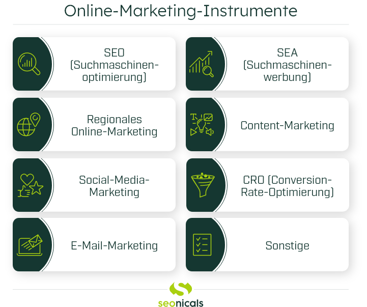 Online-Marketing-Instrumente