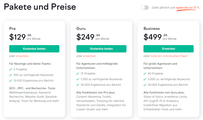 Preisübersicht für SEMrush Abonnements