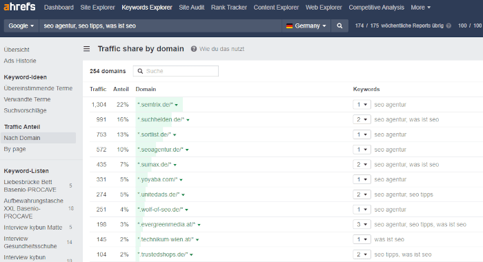 Screenshot vom ahrefs Keyword-Explorer