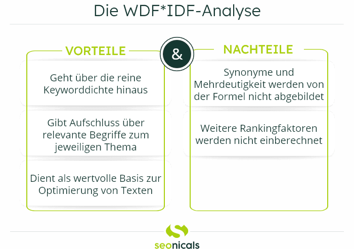 Infografik zu den Vor- und Nachteilen der WDF*IDF-Analyse