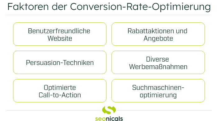 Infografik zu den Faktoren der Conversion-Rate-Optimierung