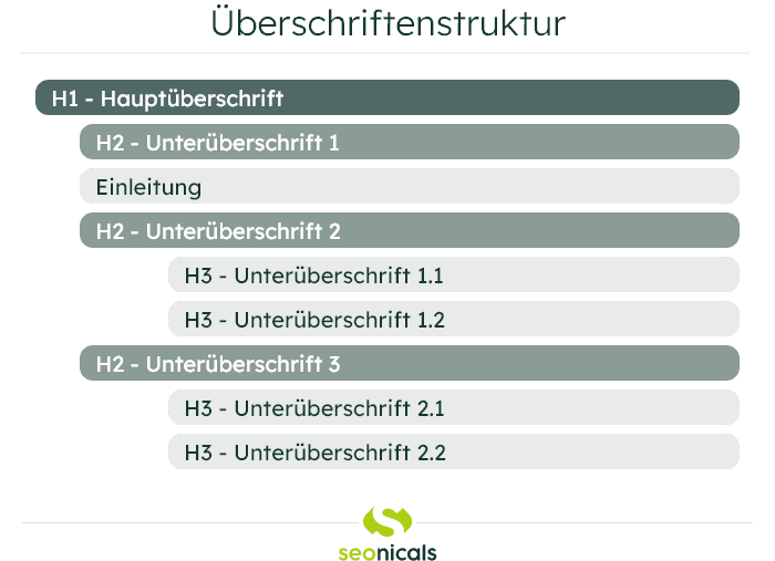 Grafik mit der Überschriftenstruktur von Websites.